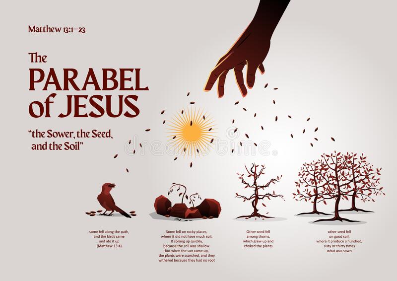 Parable Of The Soils Luke